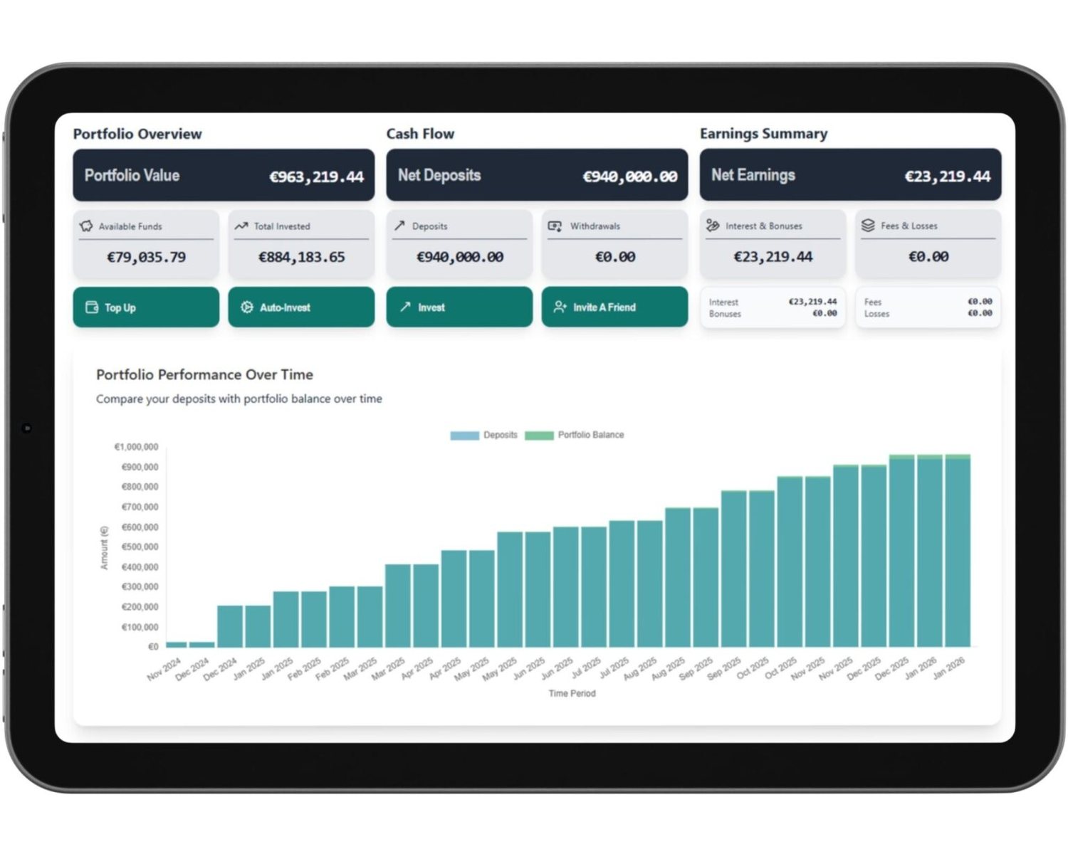 Property Bridges investor dashboard